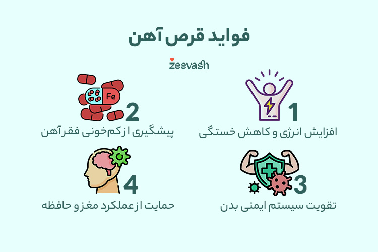 فواید قرص آهن
